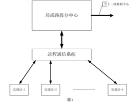 交通量調(diào)查設(shè)備系統(tǒng)應(yīng)用方案