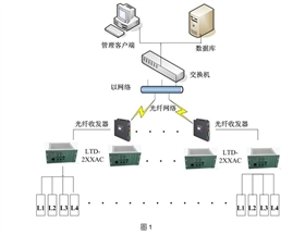 線圈車輛檢測(cè)器應(yīng)用系統(tǒng)方案