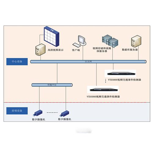 視頻交通事件檢測器系統(tǒng)應(yīng)用方案
